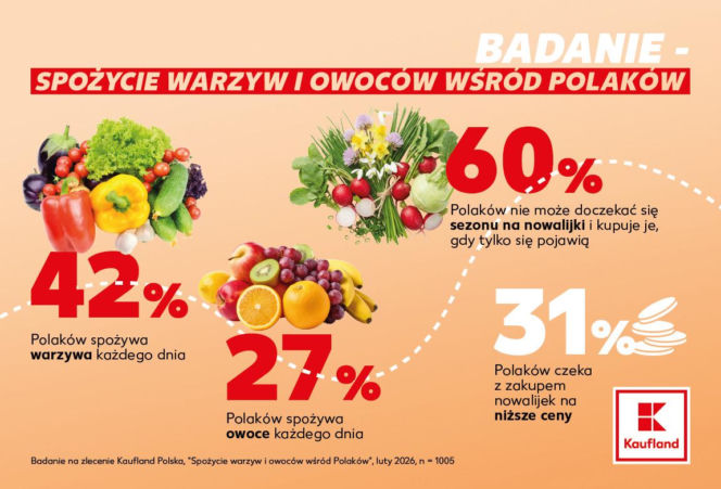 Kaufland nowalijki grafika