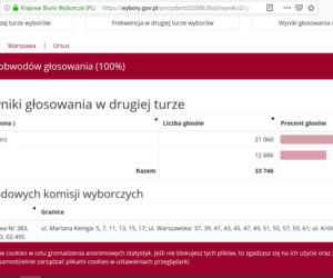 Jak głosowali mieszkańcy Warszawy? Kto wygrał w Mazowieckim? [DANE PKW]