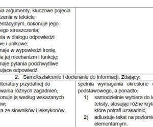 Matura 2021, język polski. To trzeba umieć, żeby zdać! [WYMAGANIA PROGRAMOWE] 