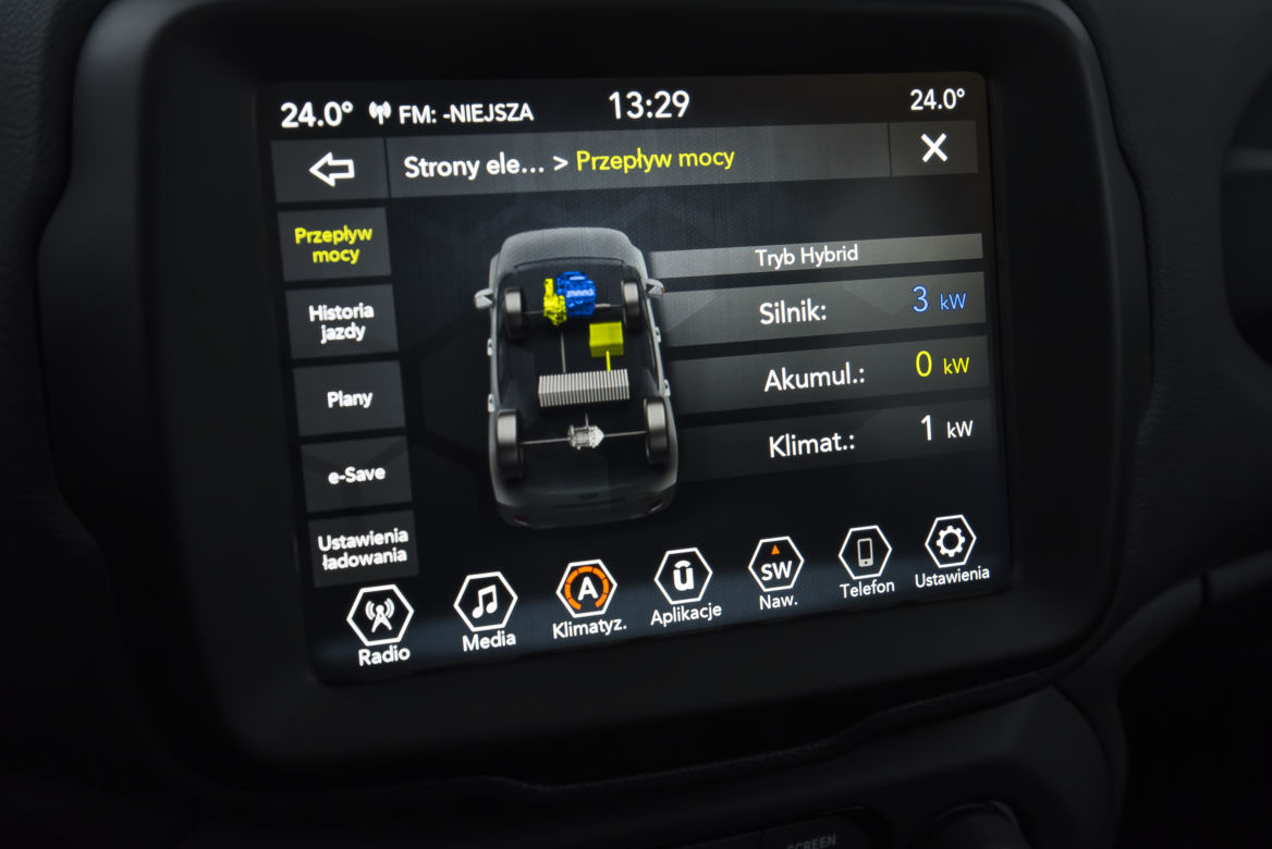 Jeep Renegade 4XE S 240 KM 6AT 