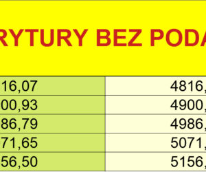 Emerytury bez podatku