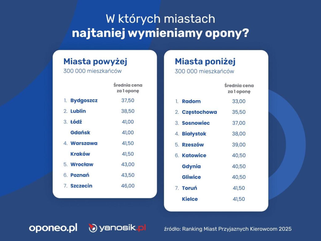 Ranking