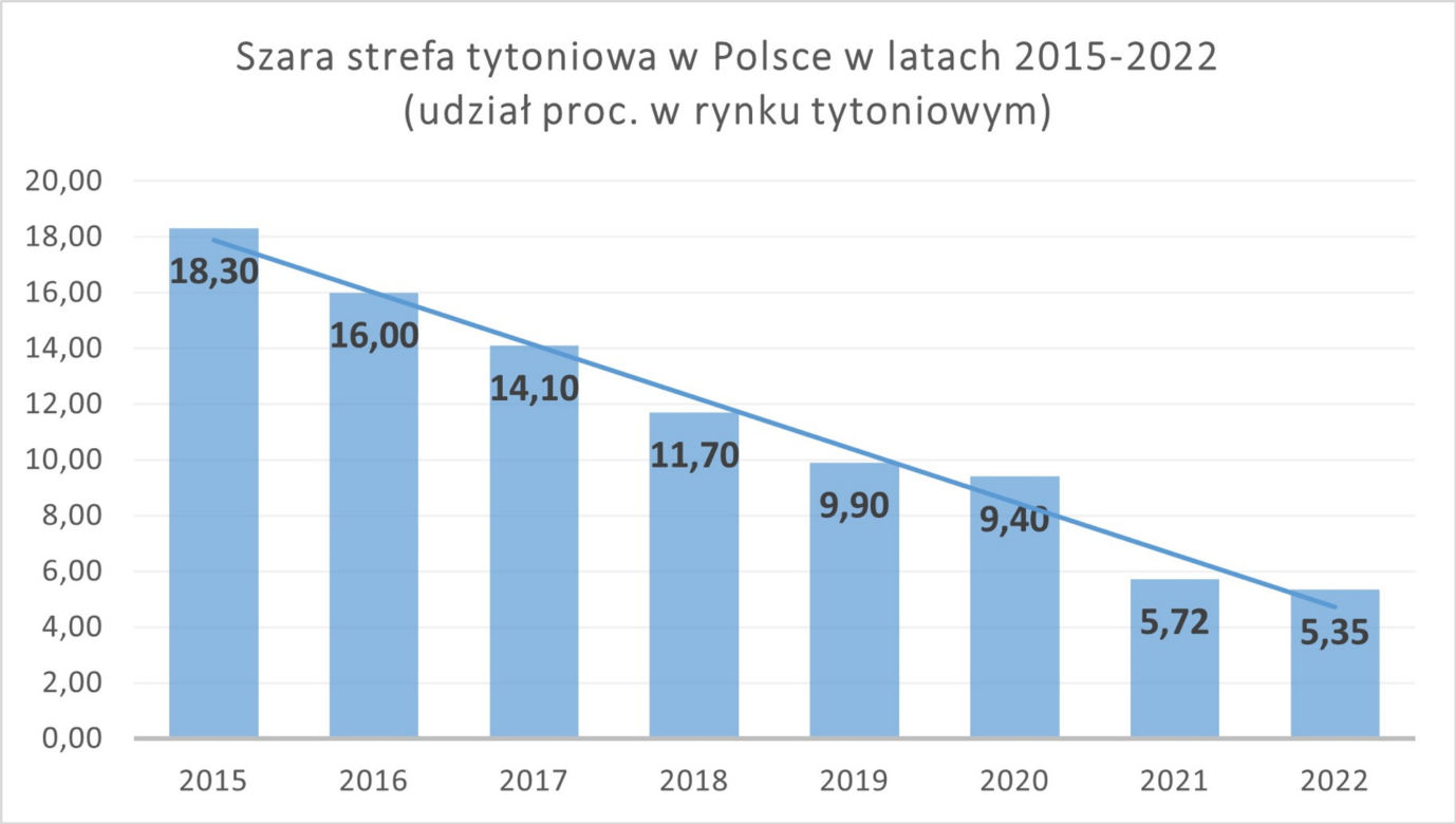 papierosy - szara strefa