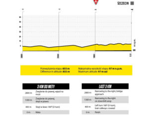 Tour de Pologne, 2. etap Międzyzdroje - Szczecin
