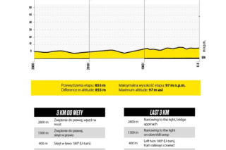 Tour de Pologne, 2. etap Międzyzdroje - Szczecin