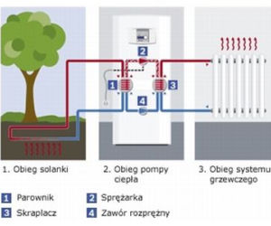 Ogrzej dom dobrą energią