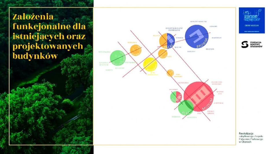 Prezentacja planów Fundacji Rodziny Staraków
