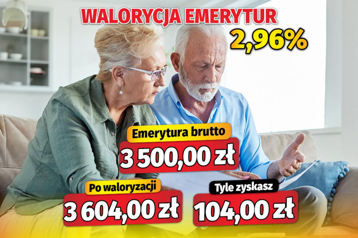 Waloryzacja emerytur 2,96 proc.