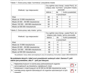 Matura 2022: WOS rozszerzony. Arkusze CKE, zadania, pytania. Poziom rozszerzony	