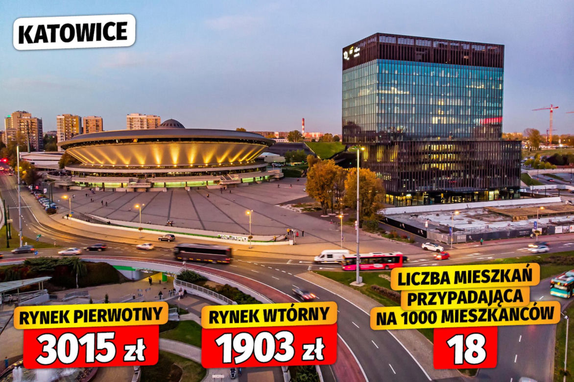 Dostępność mieszkań w Polsce