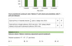 Próbny egzamin ósmoklasisty 2026 - matematyka. Arkusz CKE