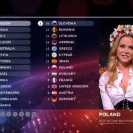 Eurowizja 2016: jak głosować na Polskę? SMS-y najlepszą opcją? – informacje, premiery teledysków – ESKA.pl