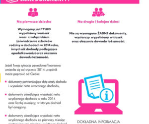 Informacje o programie Rodzina 500+ w Łodzi