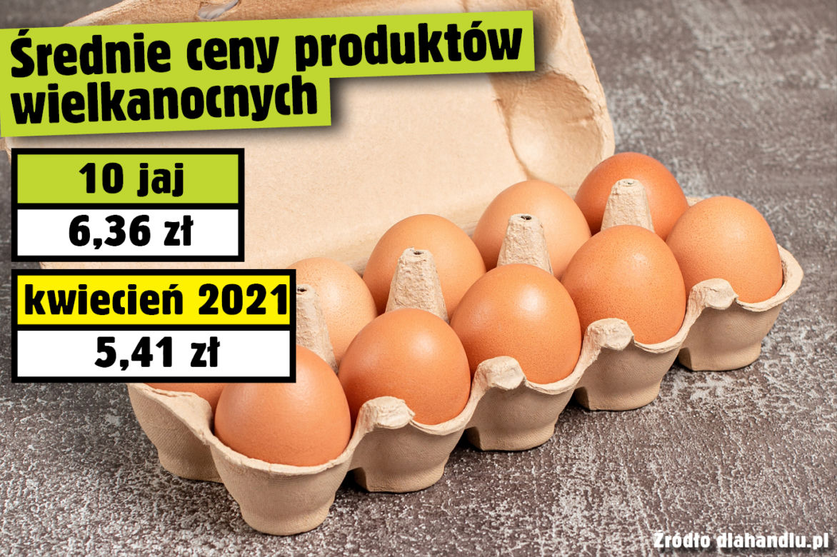 Średnie ceny produktów wielkanocnych