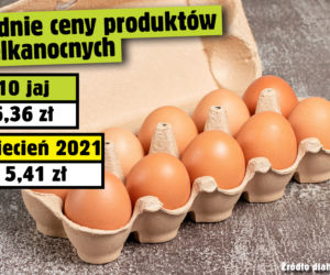 Średnie ceny produktów wielkanocnych