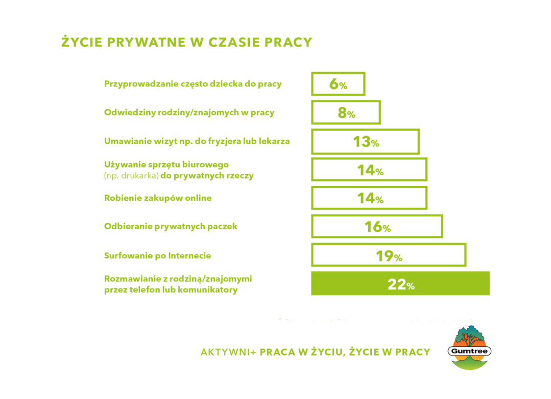 Praca