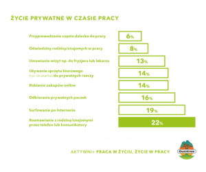 Praca