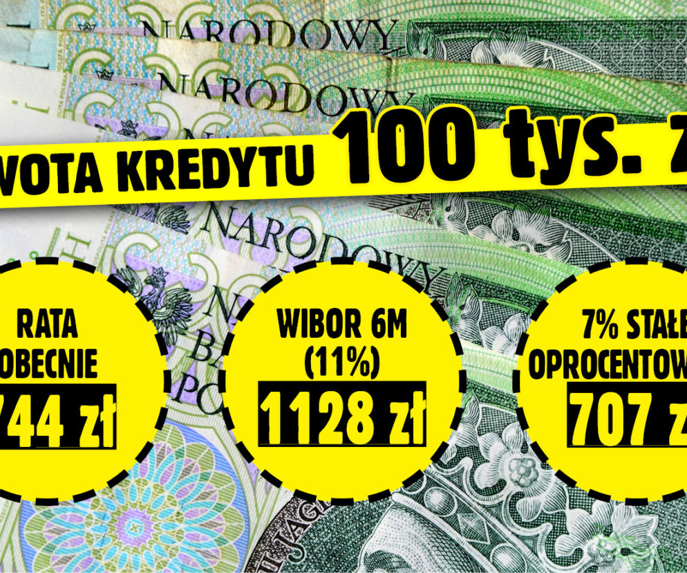 Zmiany w ratach kredytów