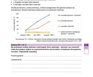 Próbna matura 2026 biologia. WSZYSTKIE arkusze CKE i odpowiedzi 14.01.