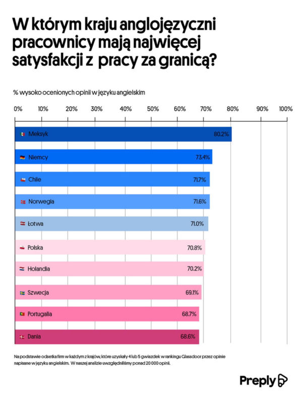 rynek pracy