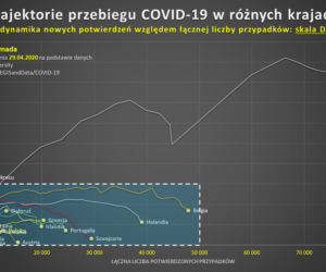 koronawrirus 30.04