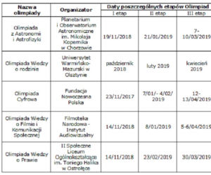 Rok szkolny 2018/19 - OLIMPIADY przedmiotowe [DATY]