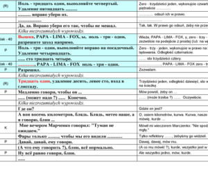 Stenogramy rozmów z wieżą