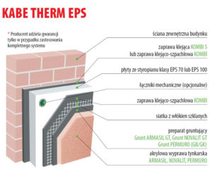 Systemy ociepleń budynków KABE THERM ze styropianem perforowanym KLIMA 