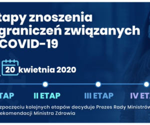 Kiedy koniec pandemii w Polsce? Do kiedy potrwa kwarantanna? [ETAPY, DATY]