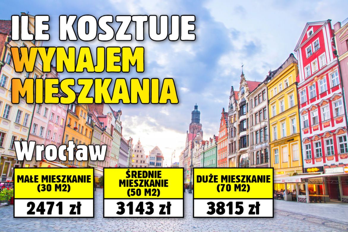 Ile kosztuje wynajem mieszkania?