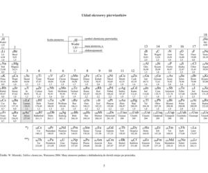 Wybrane wzory i stałe fizykochemiczne na egzamin maturalny z biologii, chemii i fizyki