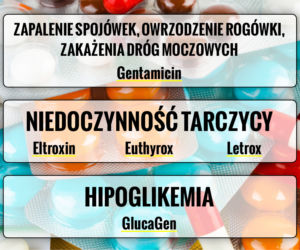 Lista nowych darmowych lekarstw 04