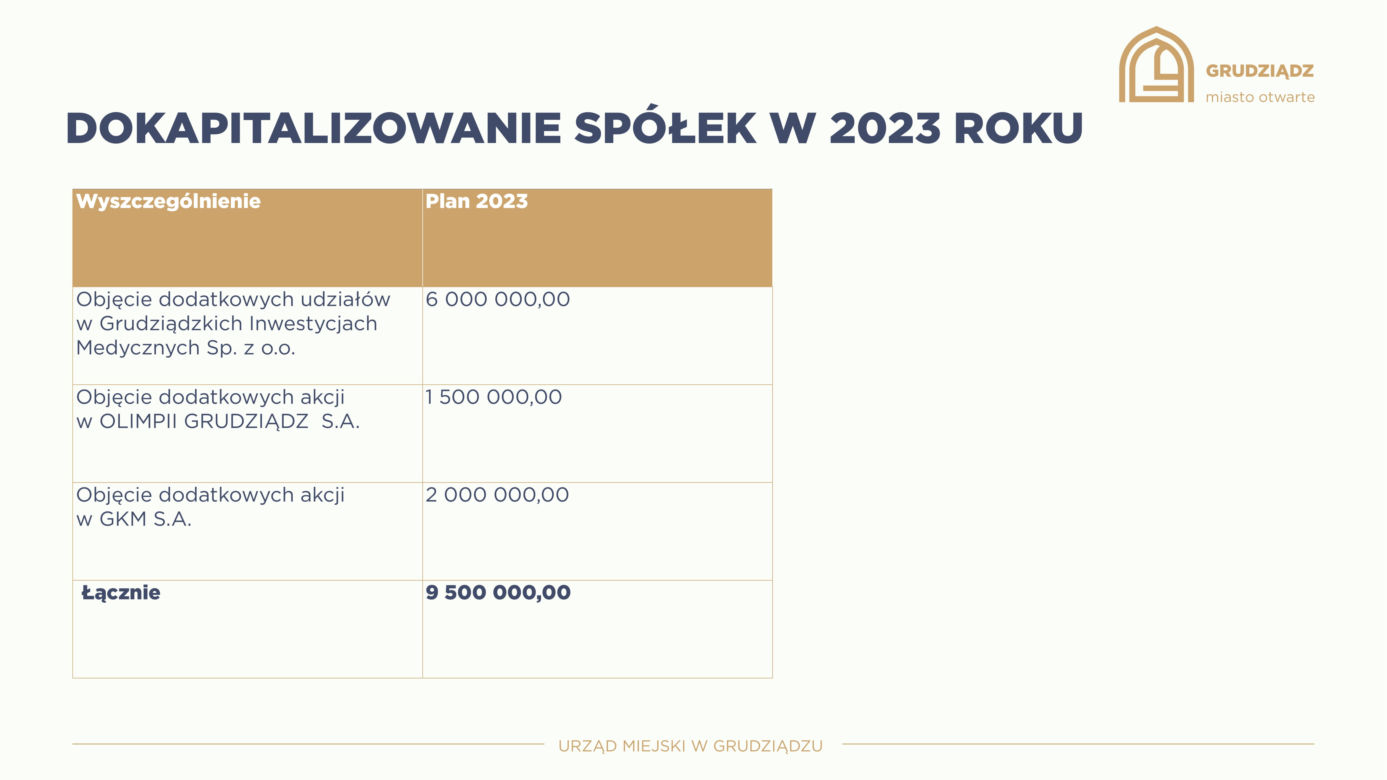 Tak wygląda budżet Grudziądz na 2023 rok