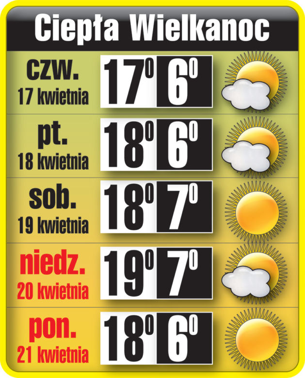 Święta będą słoneczne