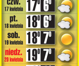 Święta będą słoneczne