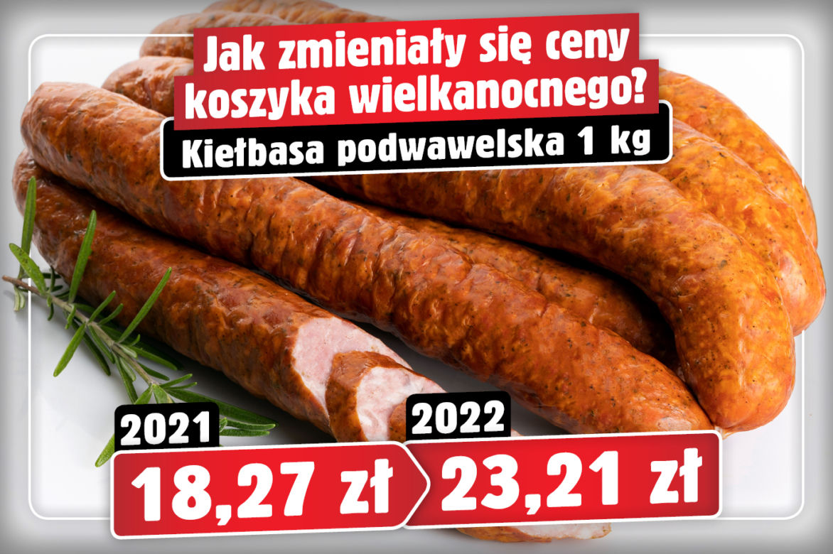 Tak zmieniały się ceny koszyka wielkanocnego