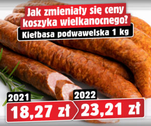 Tak zmieniały się ceny koszyka wielkanocnego