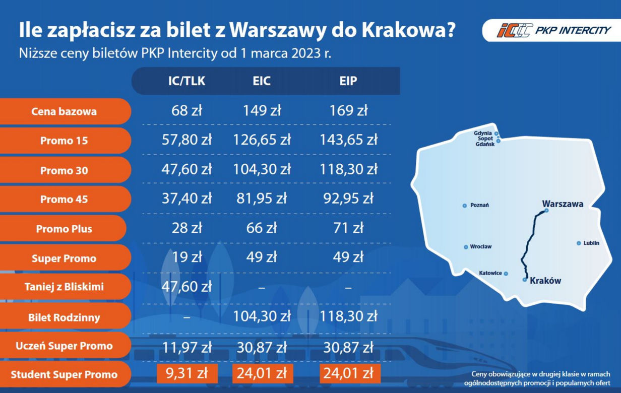  Obniżka cen biletów PKP