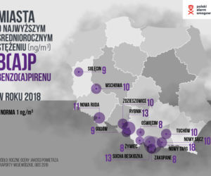 Smog na Dolnym Śląsku. Mieszkańcy Nowej Rudy „wypalają” 13 papierosów dziennie!