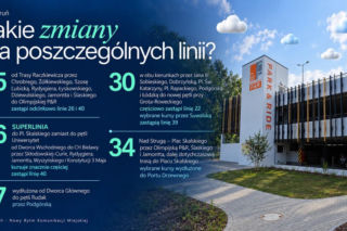 Rewolucja w komunikacji miejskiej w Toruniu. Tak ma wyglądać nowy rozdział według władz miasta