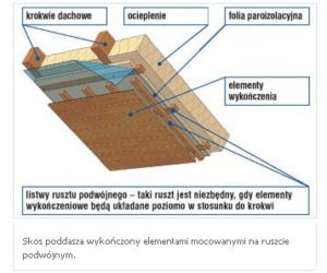 Zabudowa poddasza