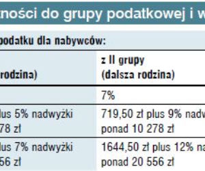 Zapis windykacyjny - podatek