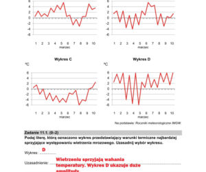 Matura 2022: geografia rozszerzona. Arkusze CKE, zadania, pytania. Poziom rozszerzony	