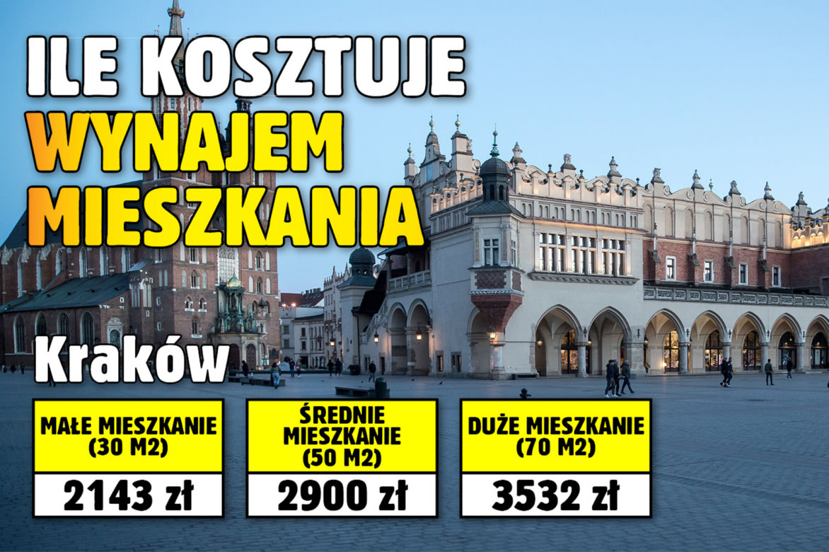 Ile kosztuje wynajem mieszkania?