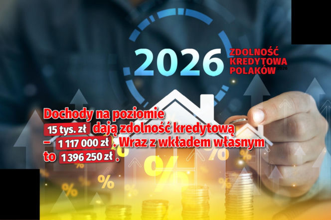 Zdolność kredytowa Polaków 2026 - wyliczenia