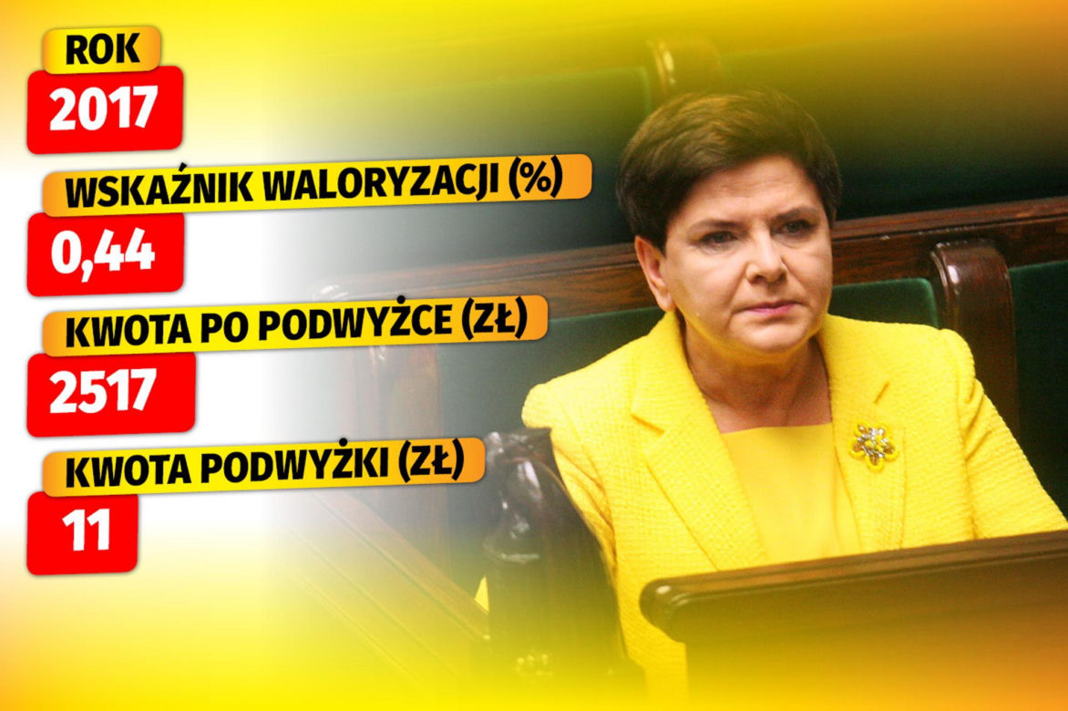 TAK WALORYZOWAŁ PiS