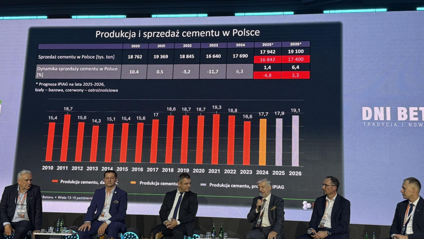 Dni Betonu 2025