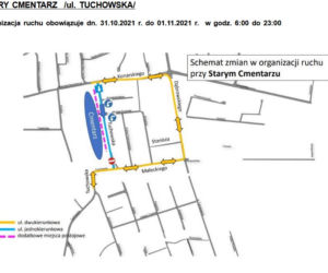 Organizacja ruchu w rejonie tarnowskich cmentarzy