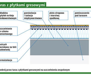Taras na piętrze