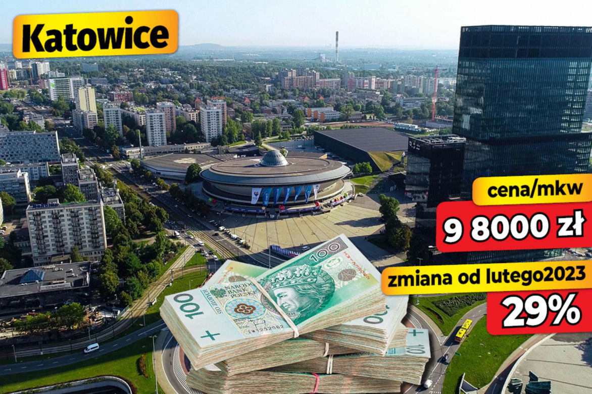 Ceny mieszkań